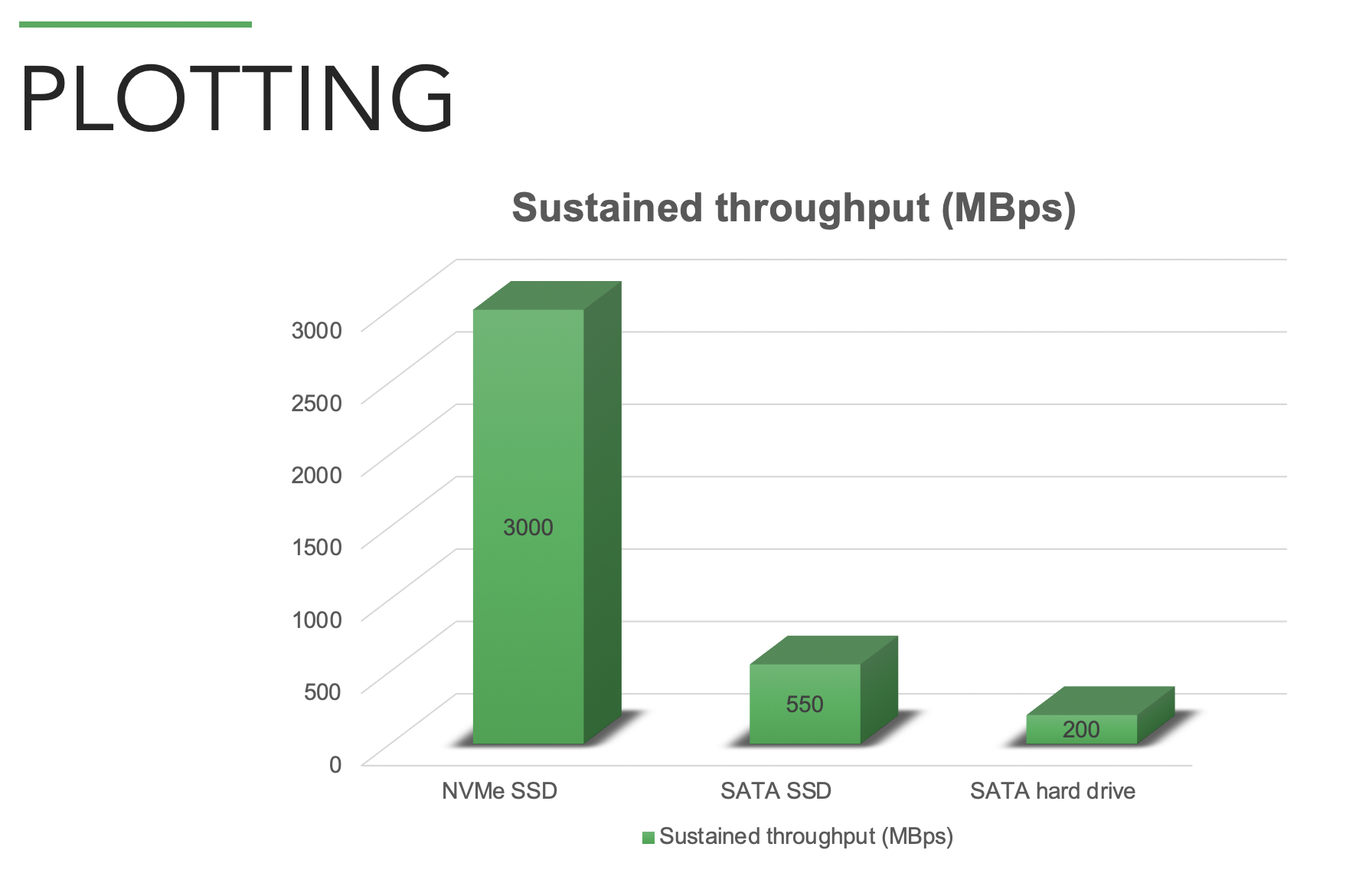 plotting-nvme-ssd-1