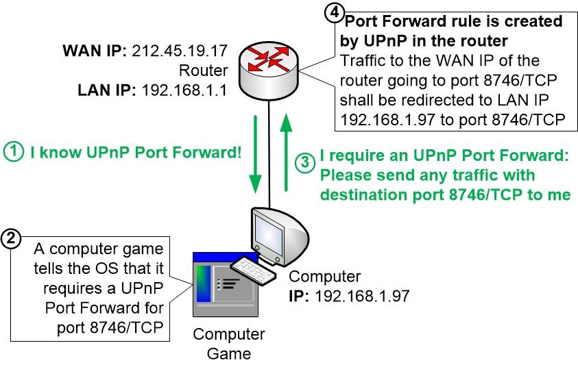 upnp-1