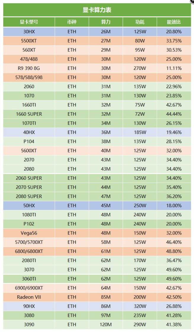 common_graphics_card_overclocking_parameters_reference_1