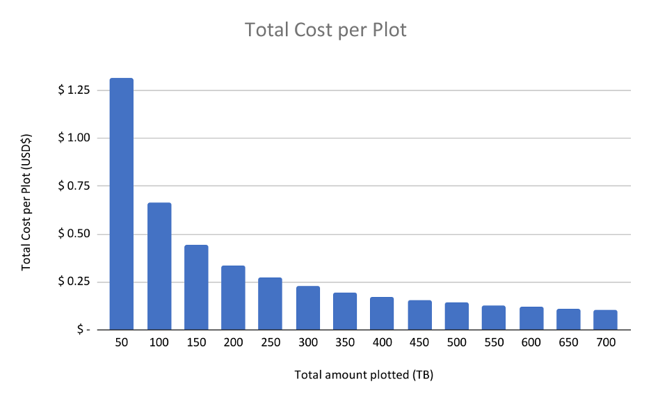 costperplotgraph