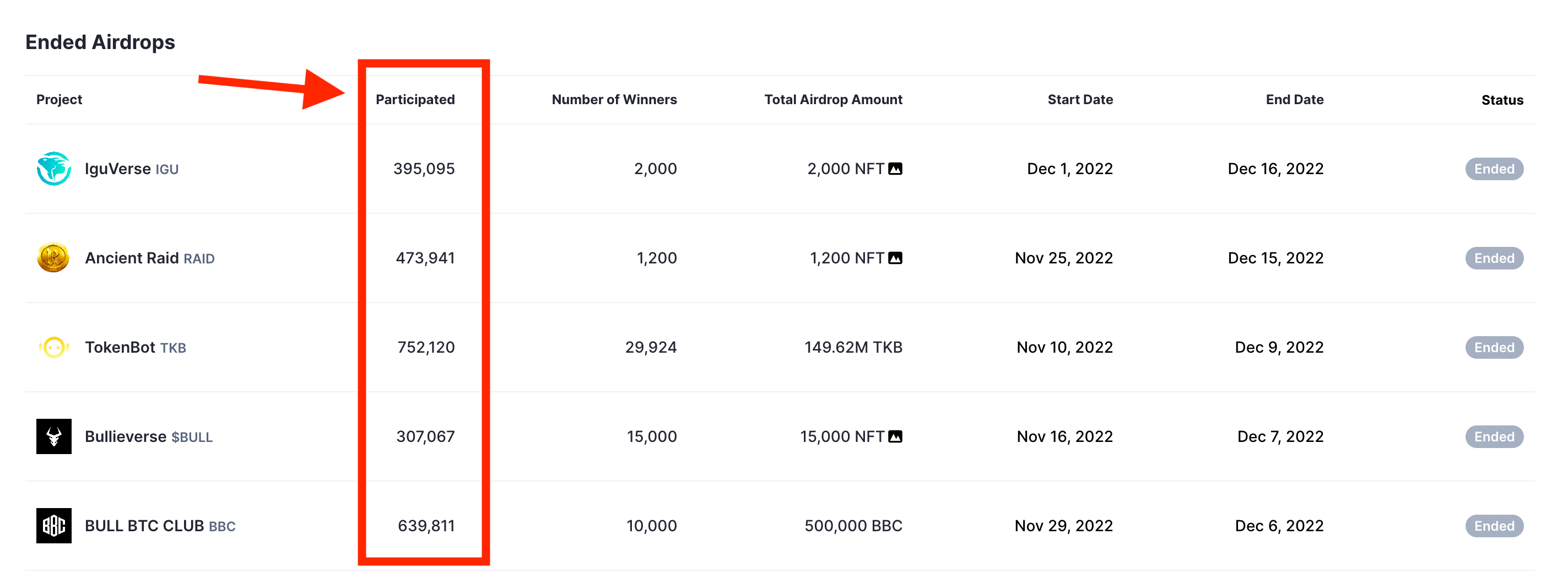 CoinMarketCap-Airdrops