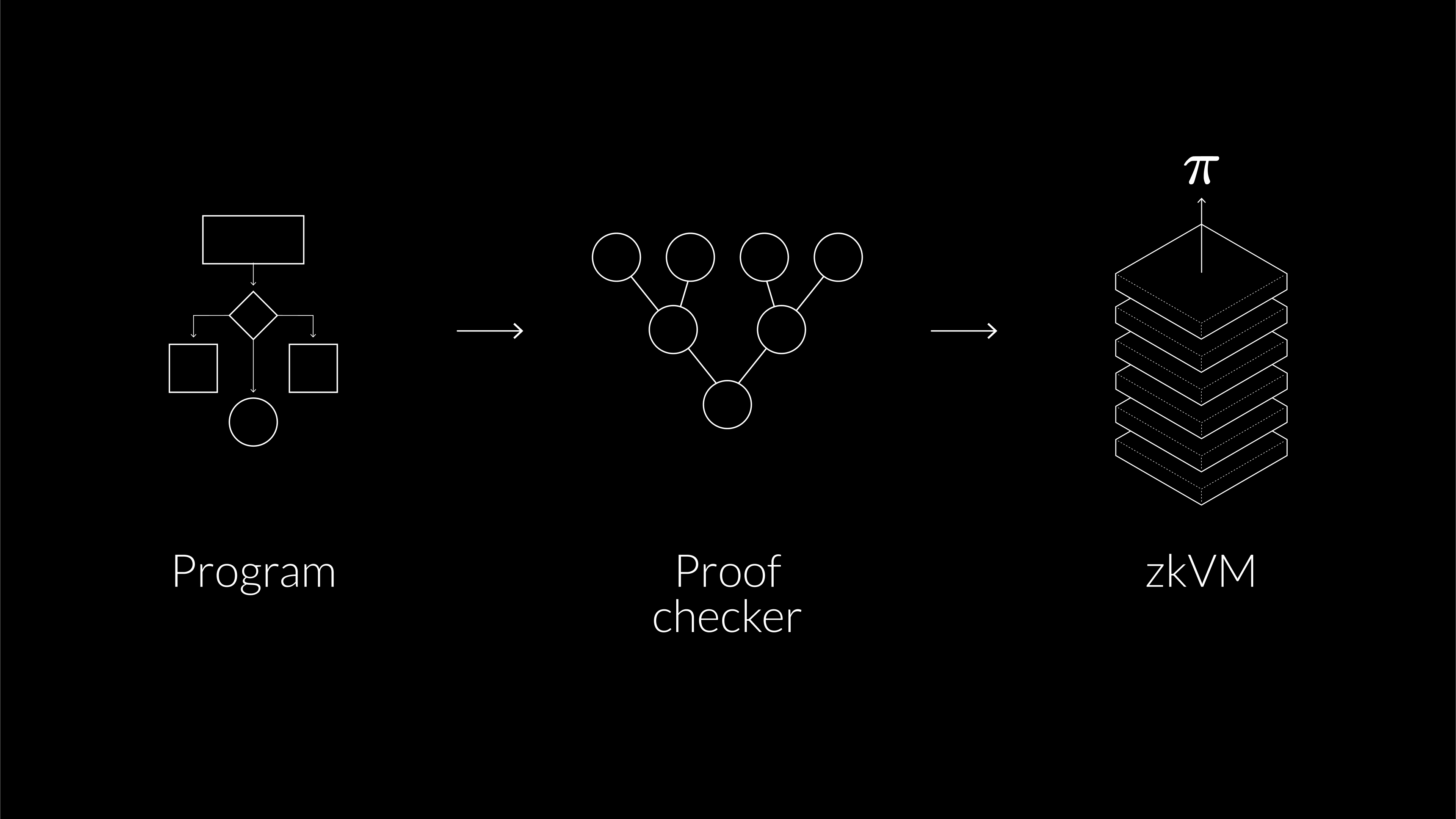 blog_header-partnership-PiSq_proof-checker