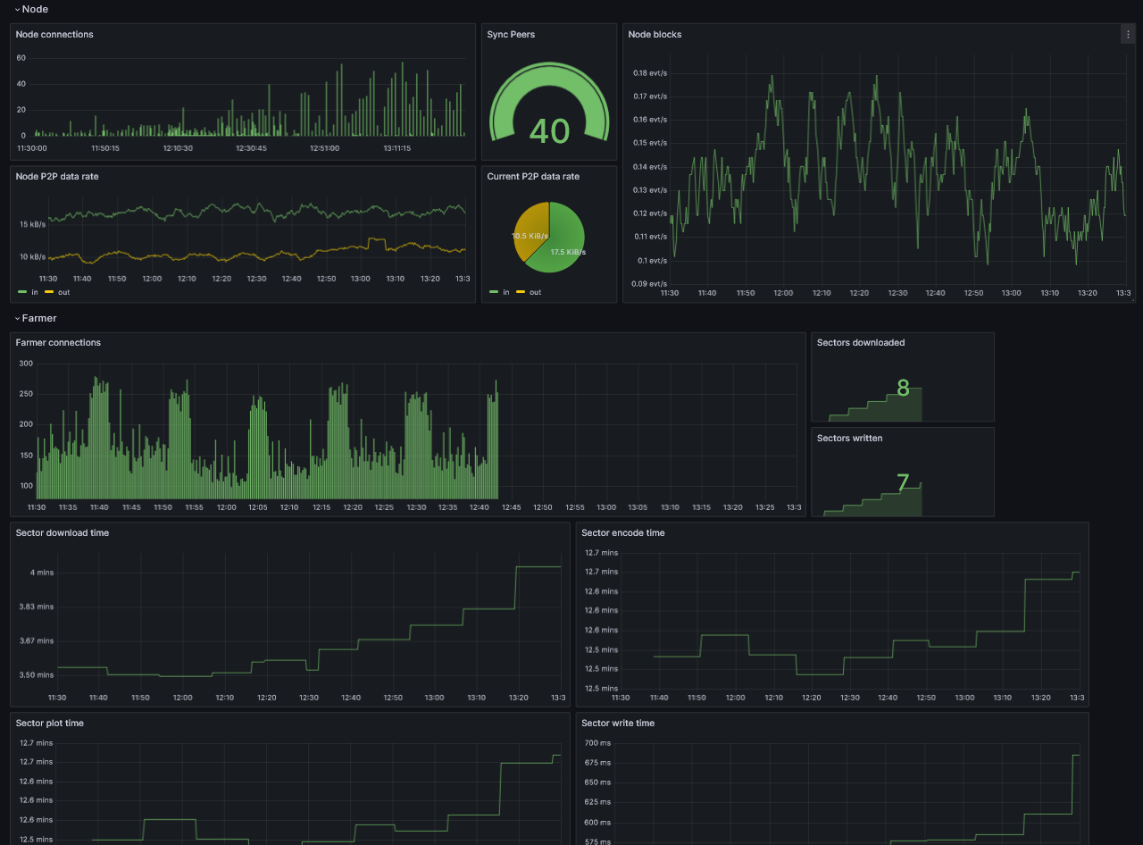 grafana-dashboard-8d8c739cb2891551b27a3385f2097543