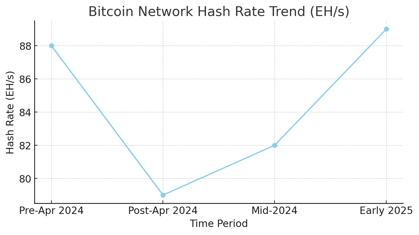 bitcoin-halving-chart-3-1 bitcoin-halving-chart-3-1
