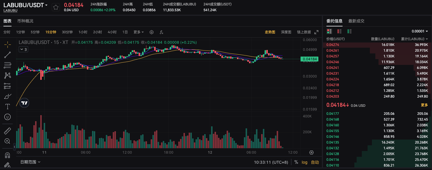 labubu-usdt-spot-trading-interface-on-xt-com-cn labubu-usdt-spot-trading-interface-on-xt-com-cn