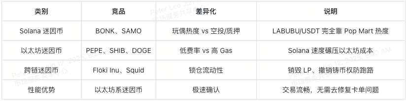 labubu-vs-memcoins-table-overview-cn labubu-vs-memcoins-table-overview-cn