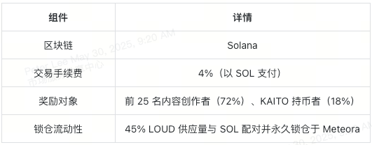 loudio-loud-core-mechanics-cn loudio-loud-core-mechanics-cn