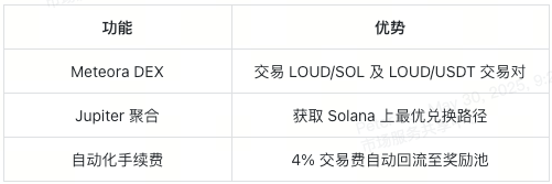 loudio-loud-defi-interoperability-cn loudio-loud-defi-interoperability-cn