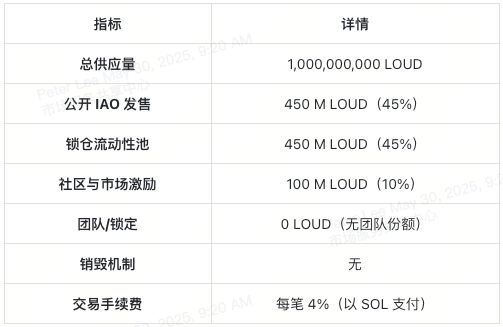 loudio-loud-tokenomics-cn loudio-loud-tokenomics-cn