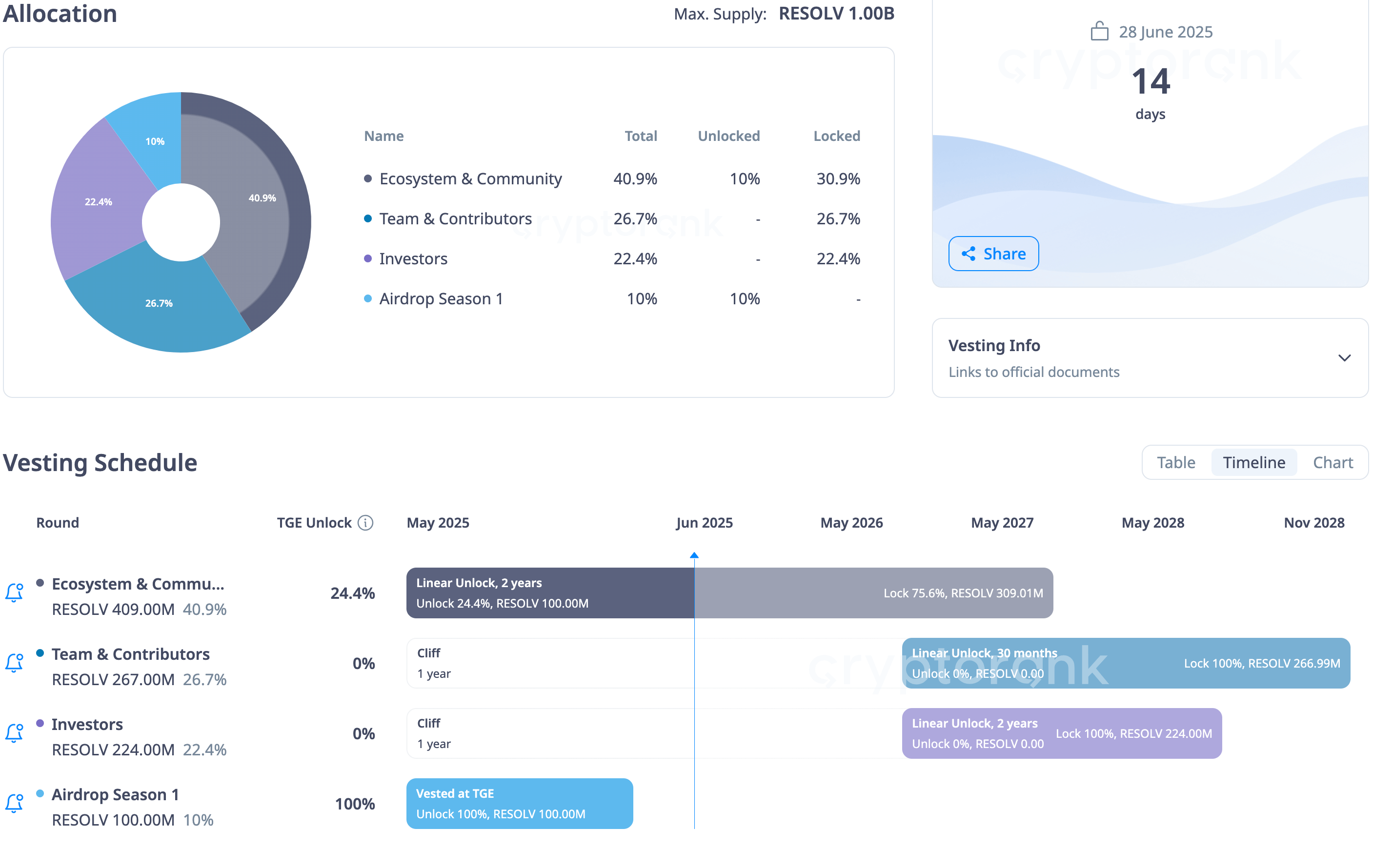resolv-labs-tokenomics resolv-labs-tokenomics