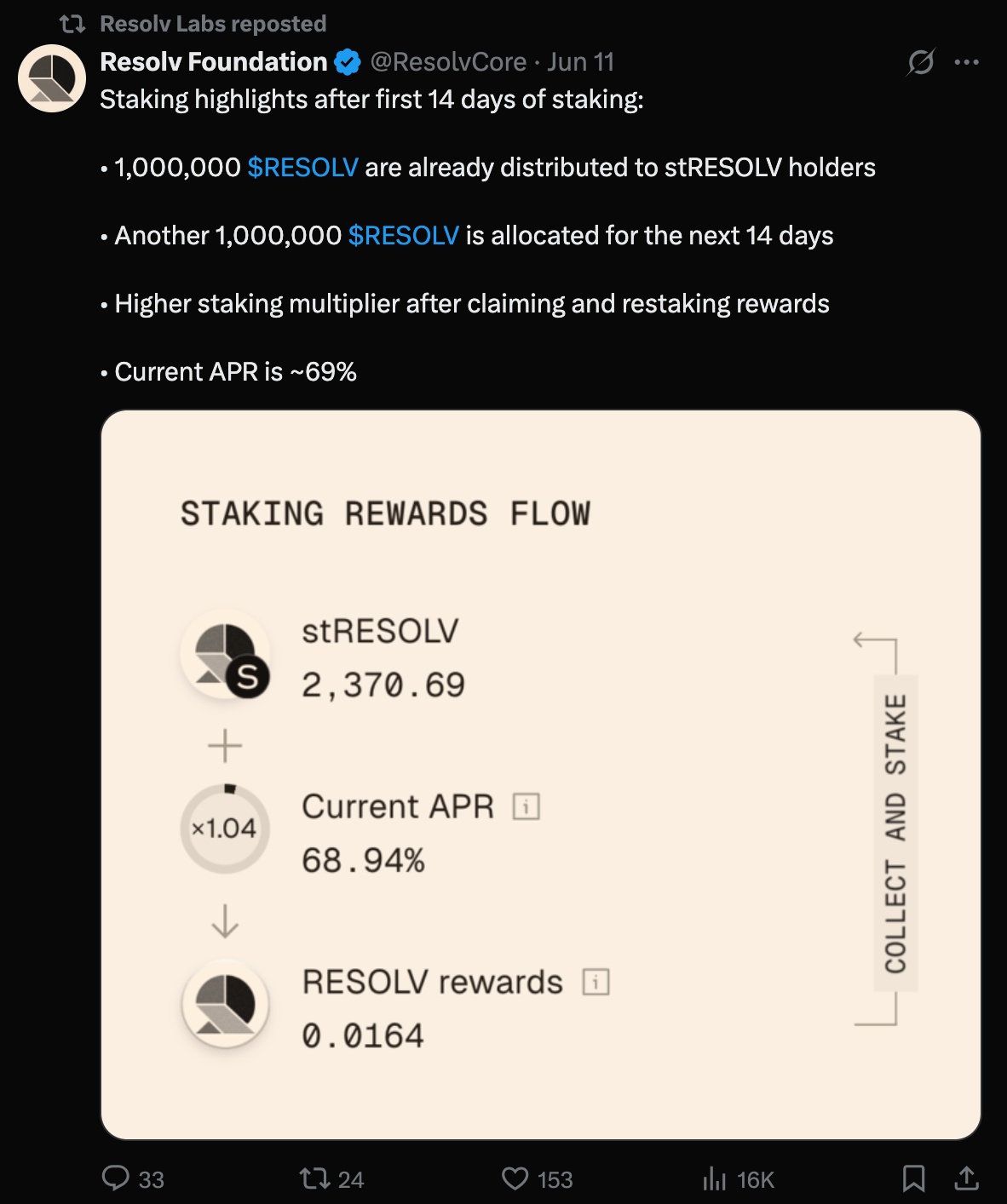 resolv-labs-tweet resolv-labs-tweet